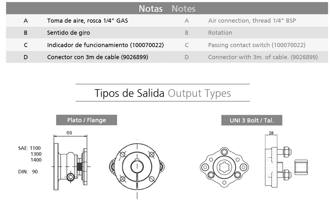 Toma de fuerza Clark 3905 a/b/c - Imagen 3